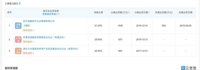 武汉红会“救兵”九州通，到底是家什么样的公