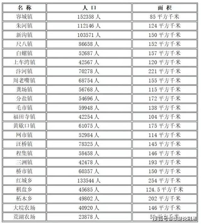 洪湖面积人口_洪湖公园(3)