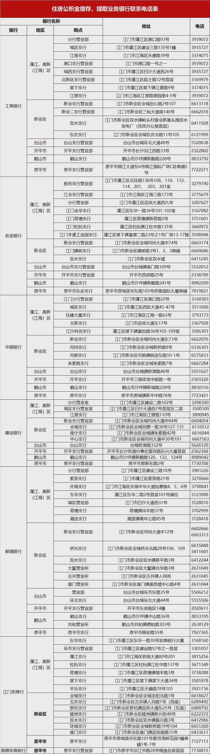 务网点地址及联系电话，以及住房公积金缴存、提取业务银行联系电话表：