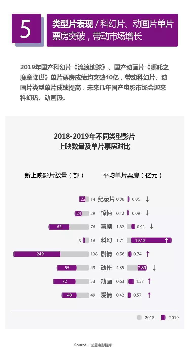 2019年中国电影排行_怎么看待2019年中国电影排行榜,只有两部进口好莱坞