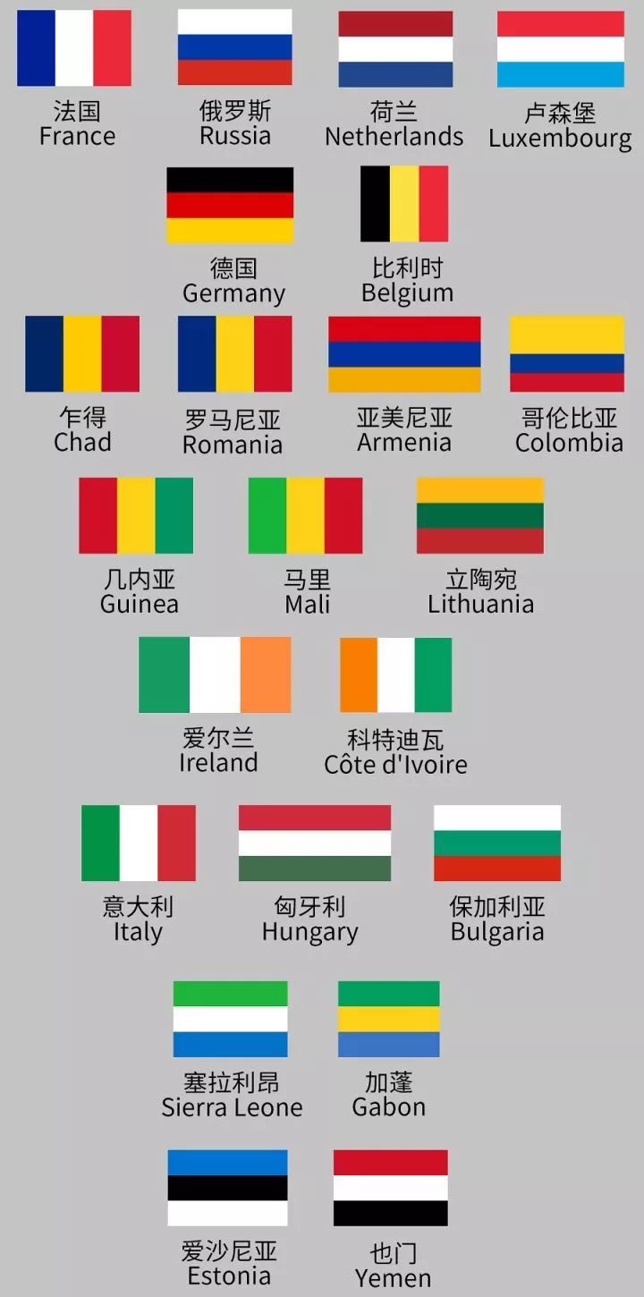 欧洲大陆国家的国旗中三色旗居多    三色旗中,使用 红,白,蓝三种颜色
