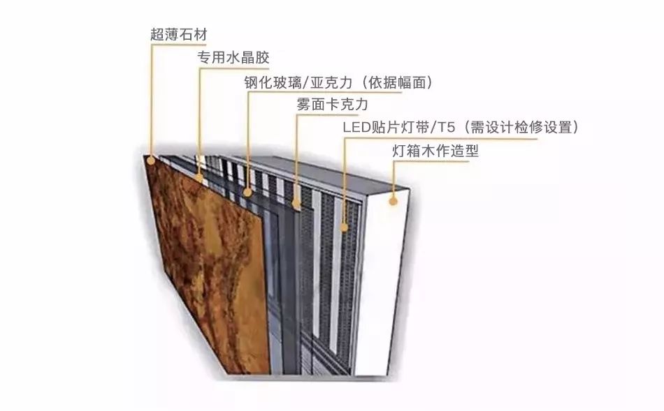 抛去石材厚重的刻板印象,透光石来啦