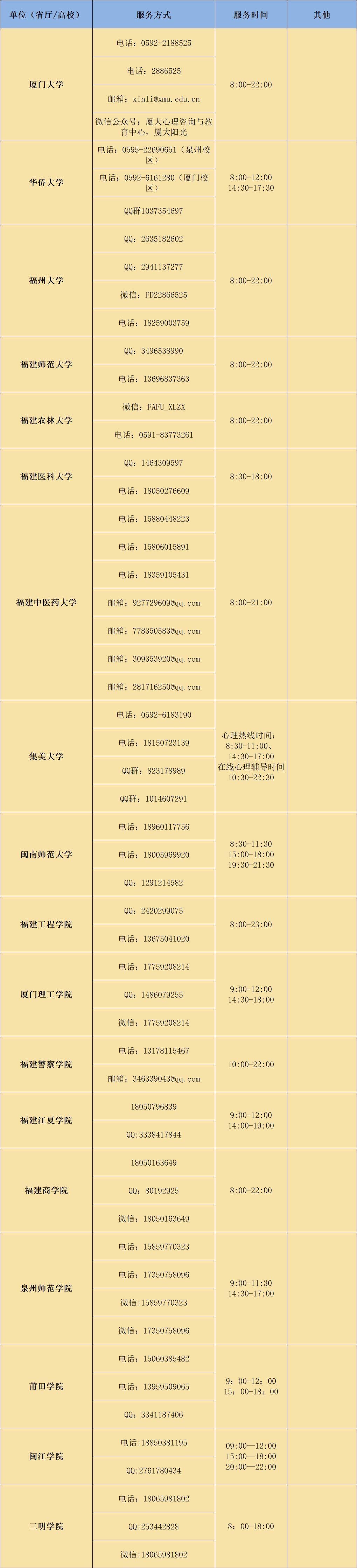 战“疫”|全国各大高校防控疫情心理支持热线发布