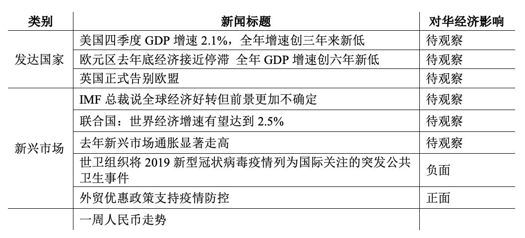 美国2020年四月份GDP_2020美国gdp(2)