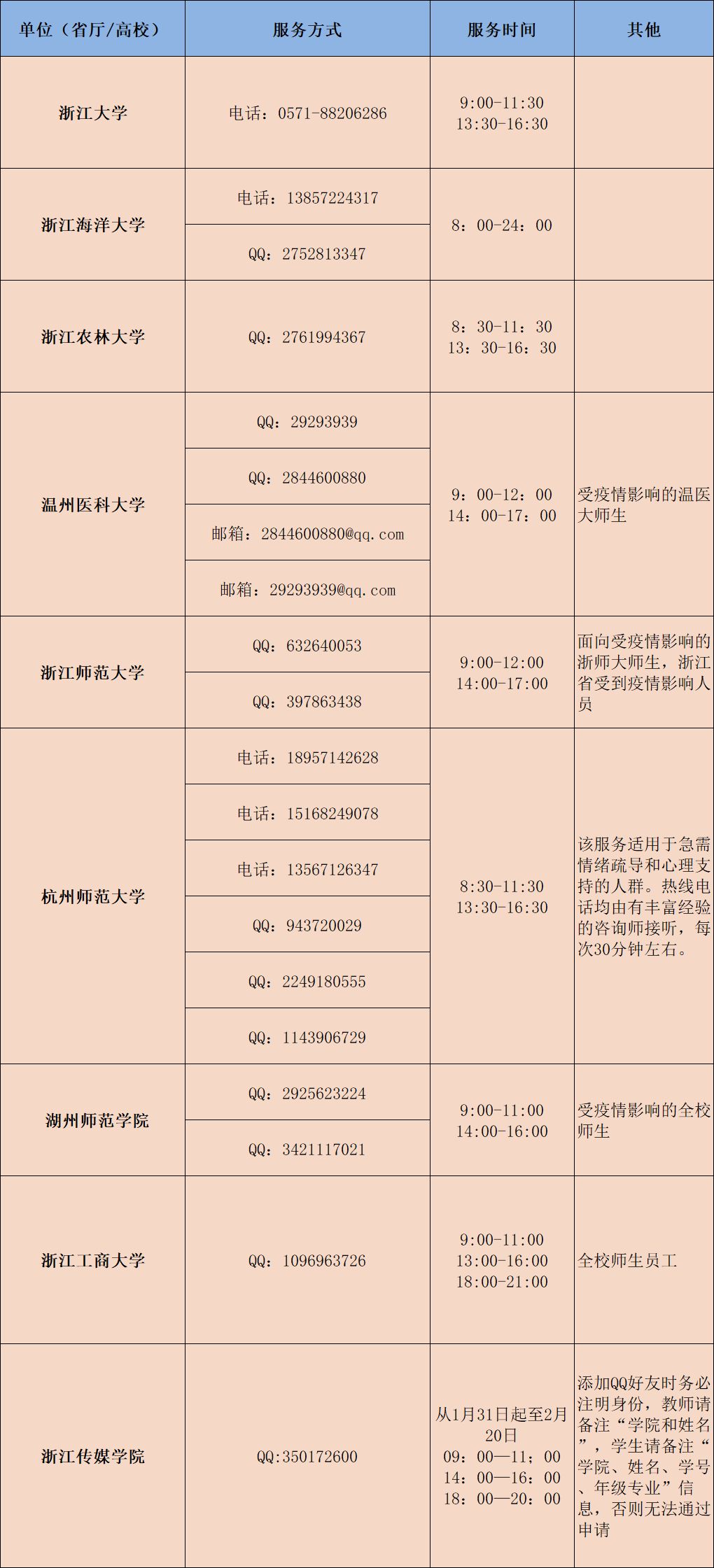 战“疫”|全国各大高校防控疫情心理支持热线发布