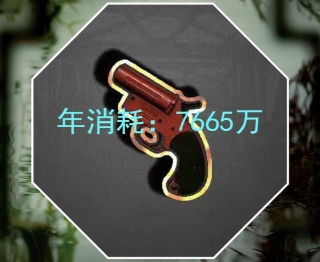 子弹排行_绝地求生:官方公布子弹量排名,9mm子弹第一,7.62子弹落榜!