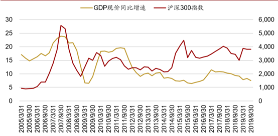 gdp季度增速是和上个季度比吗_三 四季度GDP增速预测 最大贡献因素已消失(3)