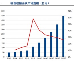 “线上办公”成为现实，港股标的“一金难求”