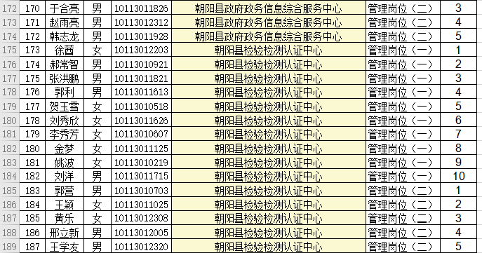 2019年至今建档立卡贫困人口多少户