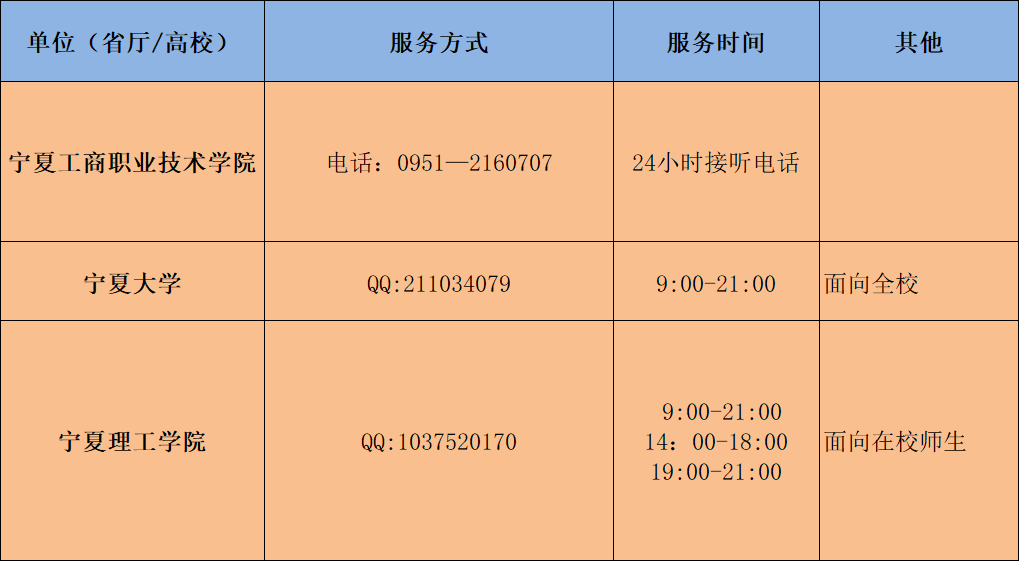 战“疫”|全国各大高校防控疫情心理支持热线发布