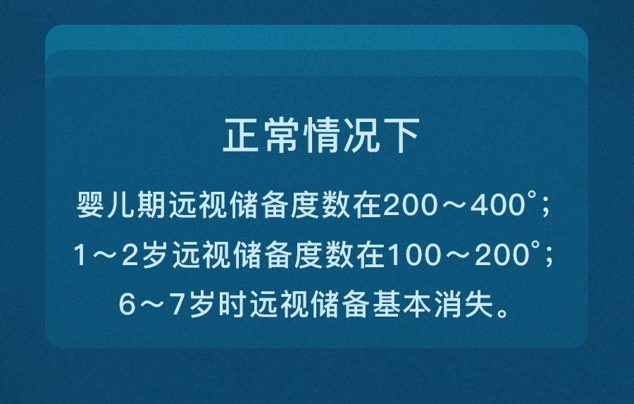 [莹莹育儿]从小忽略这件事，难怪宝宝3岁戴眼镜