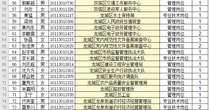 2019年至今建档立卡贫困人口多少户