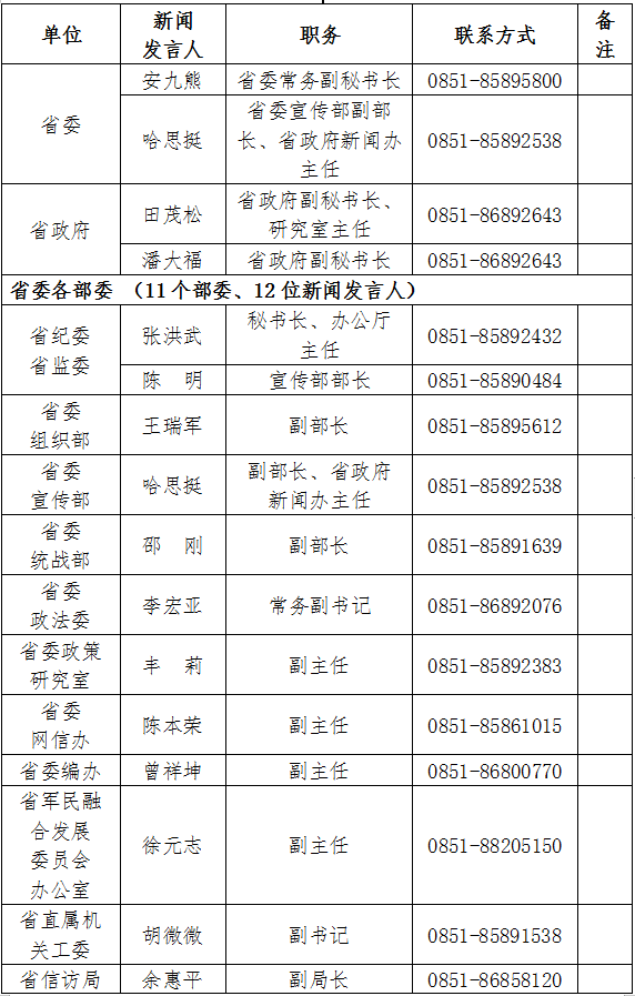 贵州2020年常住人口_2020年通缉犯照片贵州(2)