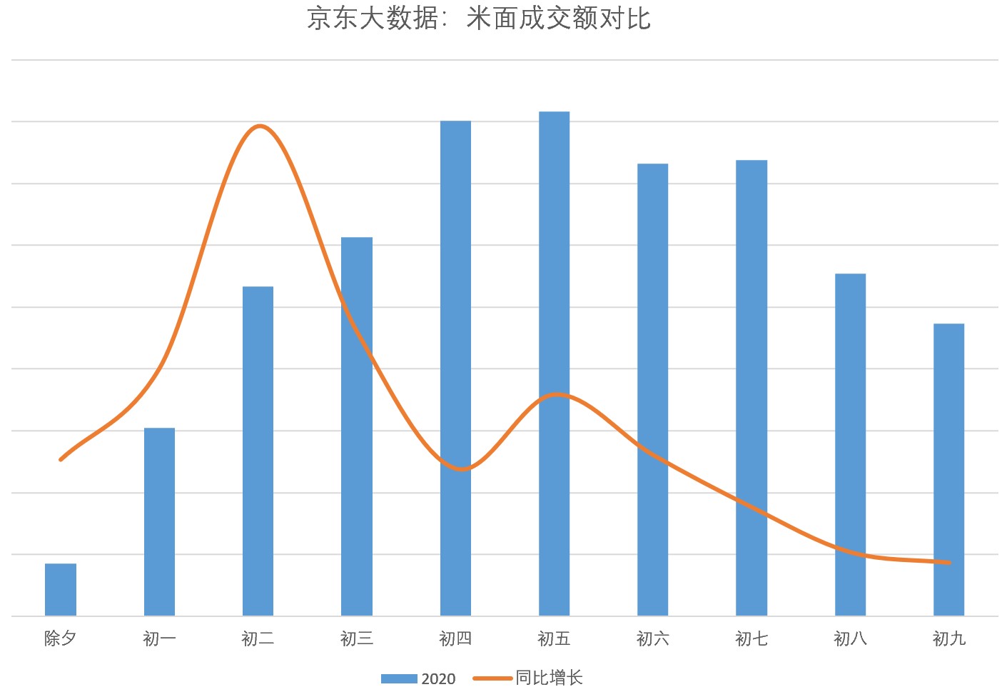 主粮与人口_恋与制作人白起图片(3)