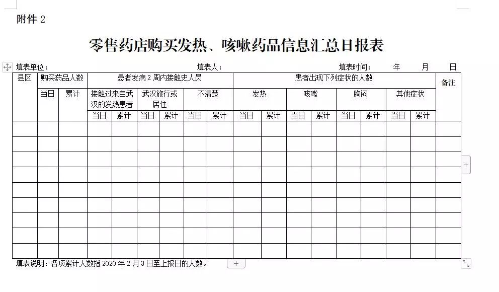 疫情期间人口普查报告_疫情期间社会实践报告(2)