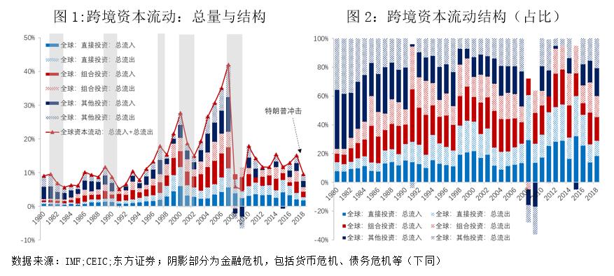 货币经济学中总量流动性管理模型_数字货币图片