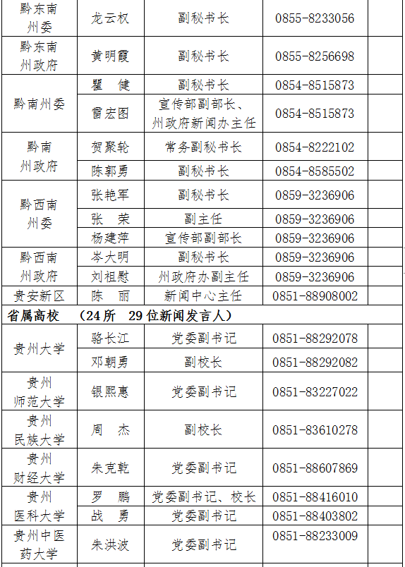 2020年贵州好花红人口普查_贵州惠水好花红酒厂(3)