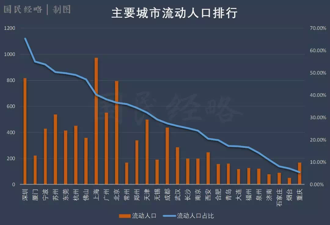 全国人口迁入_世界人口迁入迁出图(3)