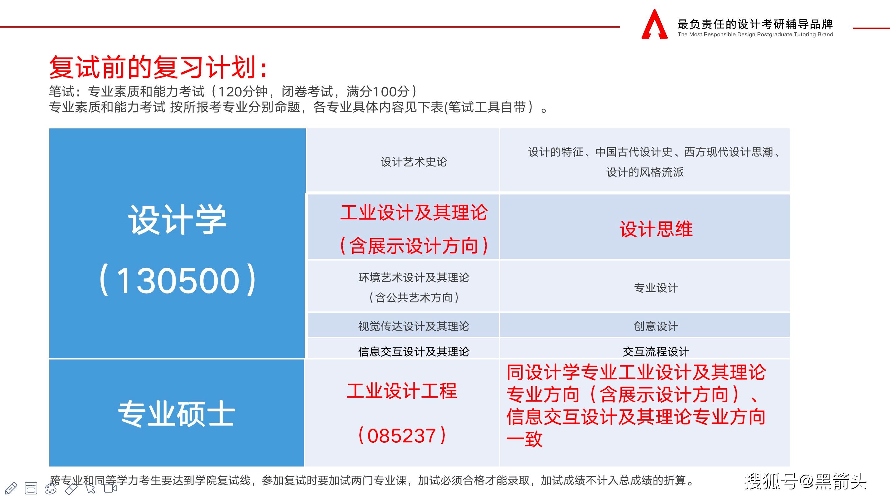 武汉工业设计排名_武汉设计工程学院