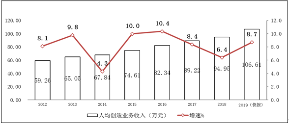企业人均利润_碧蓝航线企业图片(3)