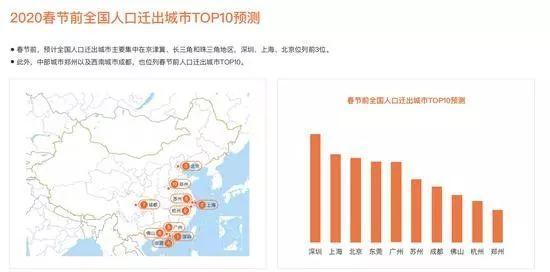 2020春节人口迁入数据_人口老龄化2020数据图