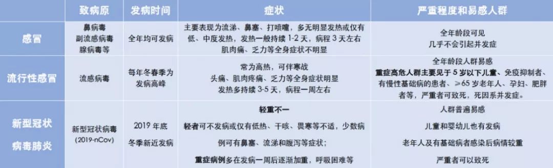 「东莞亲子时光」面对疫情，宝宝家庭最想了解的11个问题！你确认你都知道？