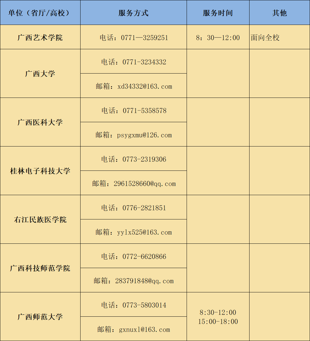 战“疫”|全国各大高校防控疫情心理支持热线发布