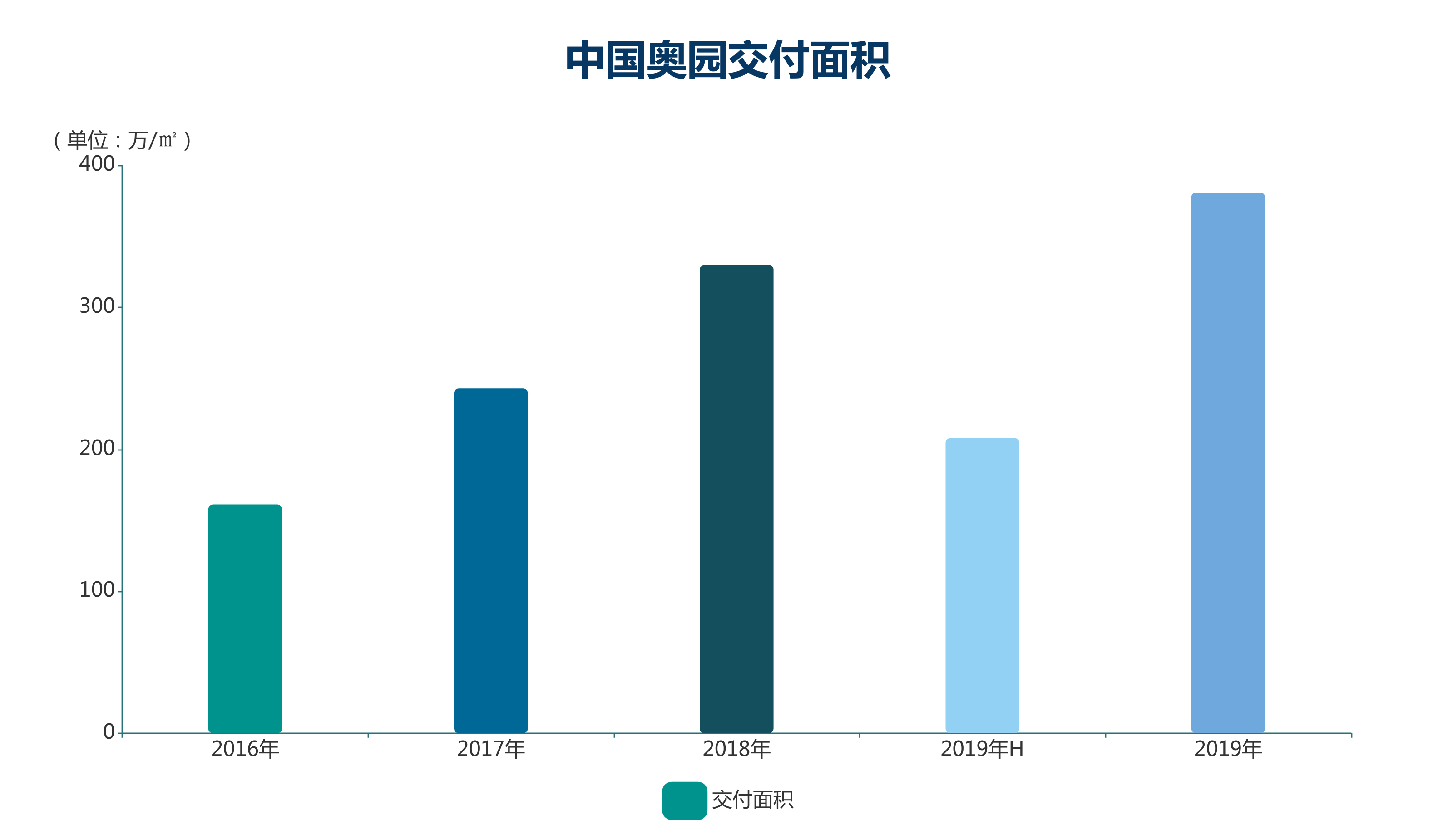 预择2020年末资阳GDP_资阳ktv陪酒小妹(2)
