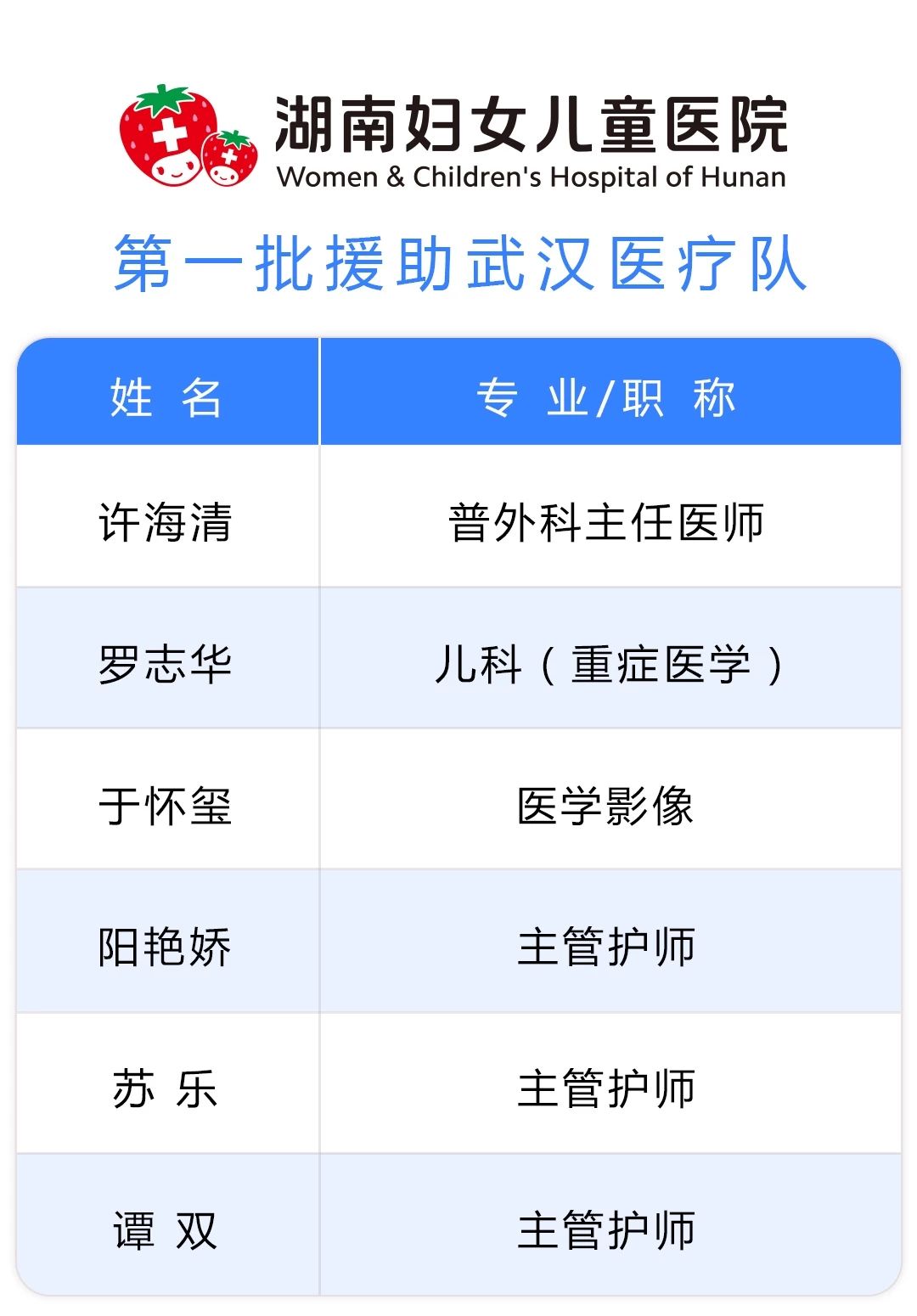 红网时刻2月4日讯(通讯员 郑金轩 记者 张金东)近日,湖南妇女儿童医院