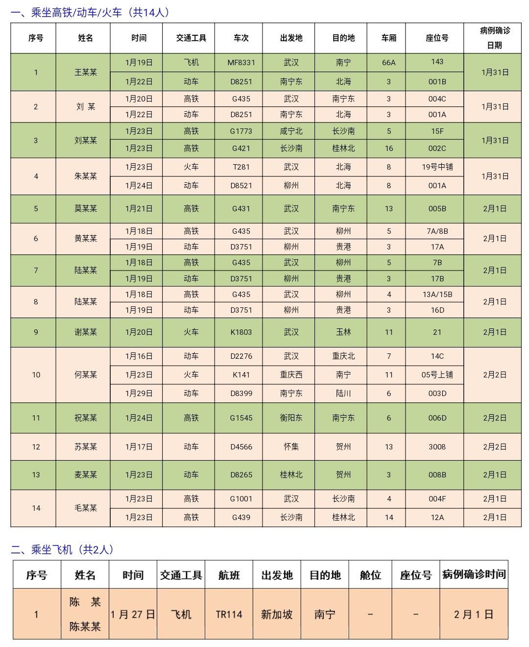 病例人口(2)