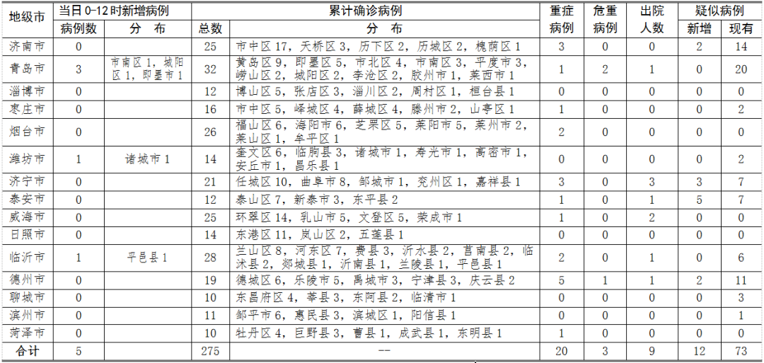 2020年城阳新增人口_城阳人民医院(3)