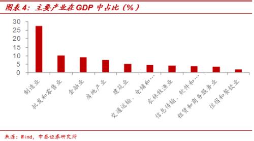 2020gdp疫情影响_2020疫情影响(3)