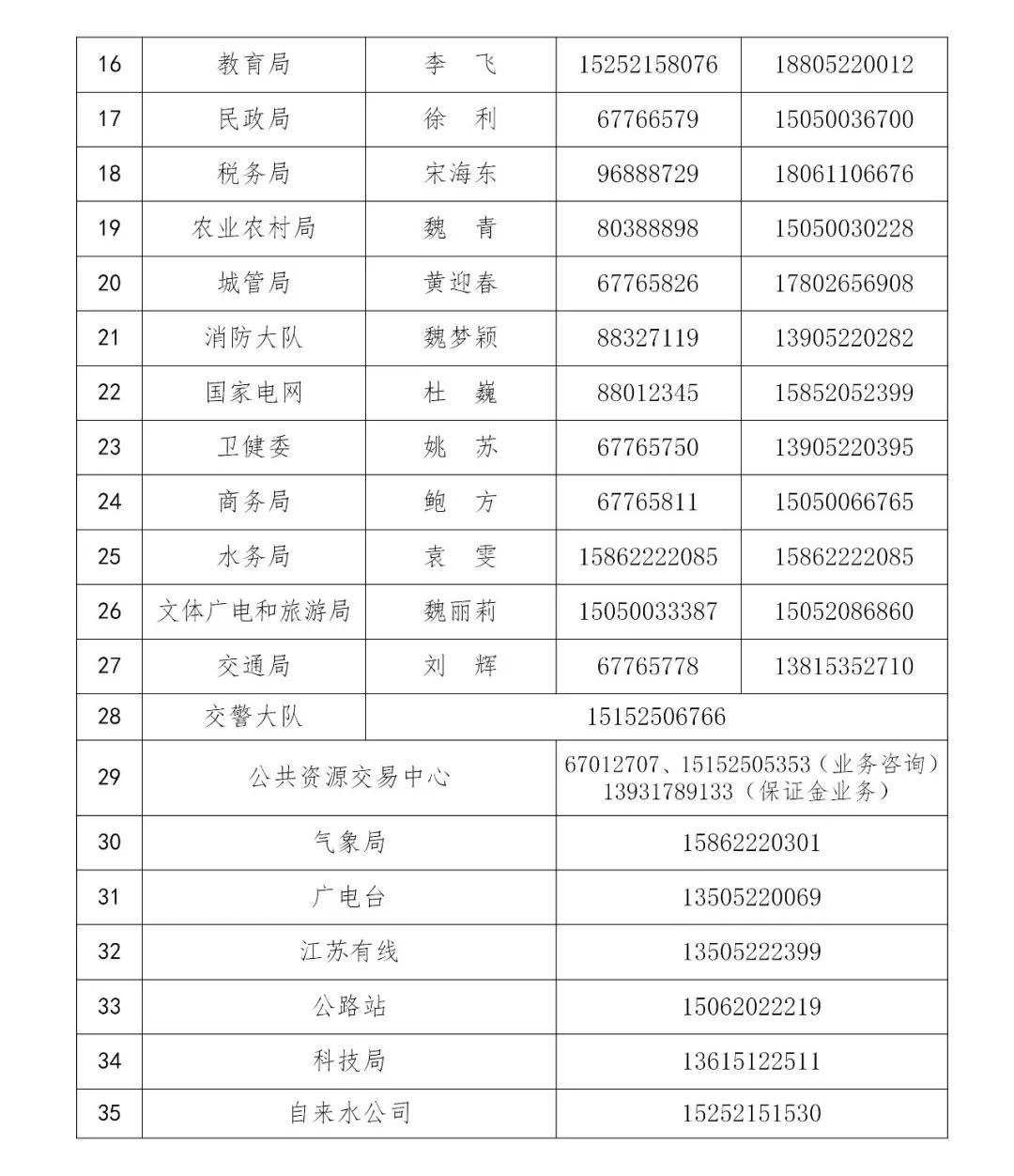 睢宁县人口2021_江苏42县最新经济实力排行榜 徐州排第1的居然是他,GDP相当于