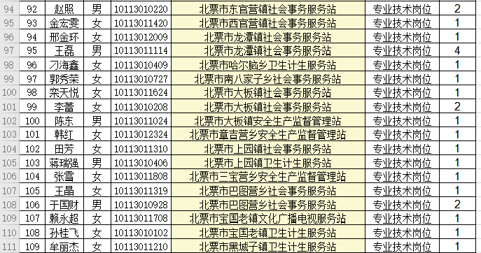 2019年至今建档立卡贫困人口多少户