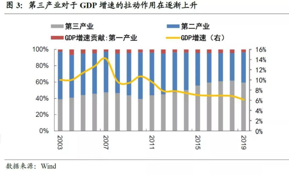 疫情下的中国GDP变化_31省份上半年GDP数据全部出炉 你的省份排第几