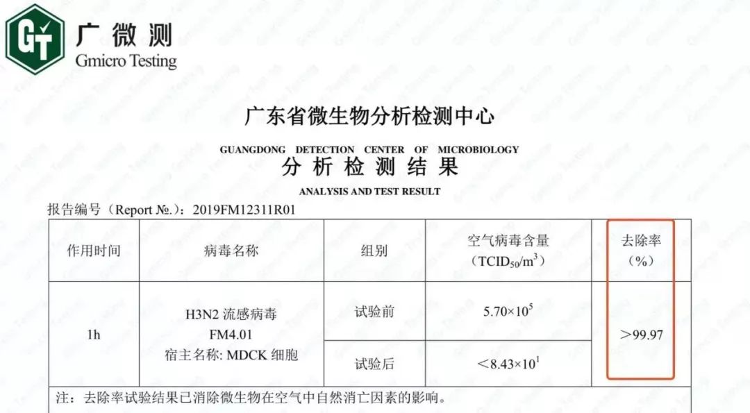 武汉累计人口_武汉人口分布图(2)