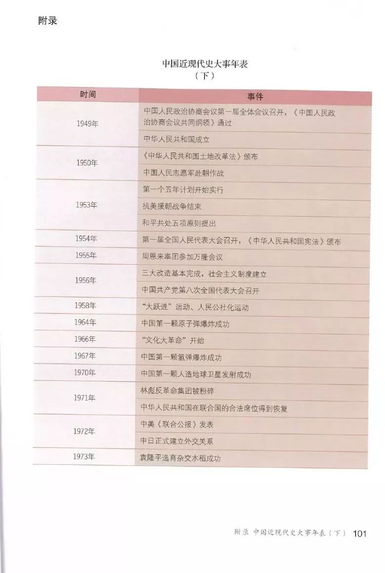 怎样快速学好历史的步骤 c6e0af4210b448a7bc0fff93db59d336.jpeg