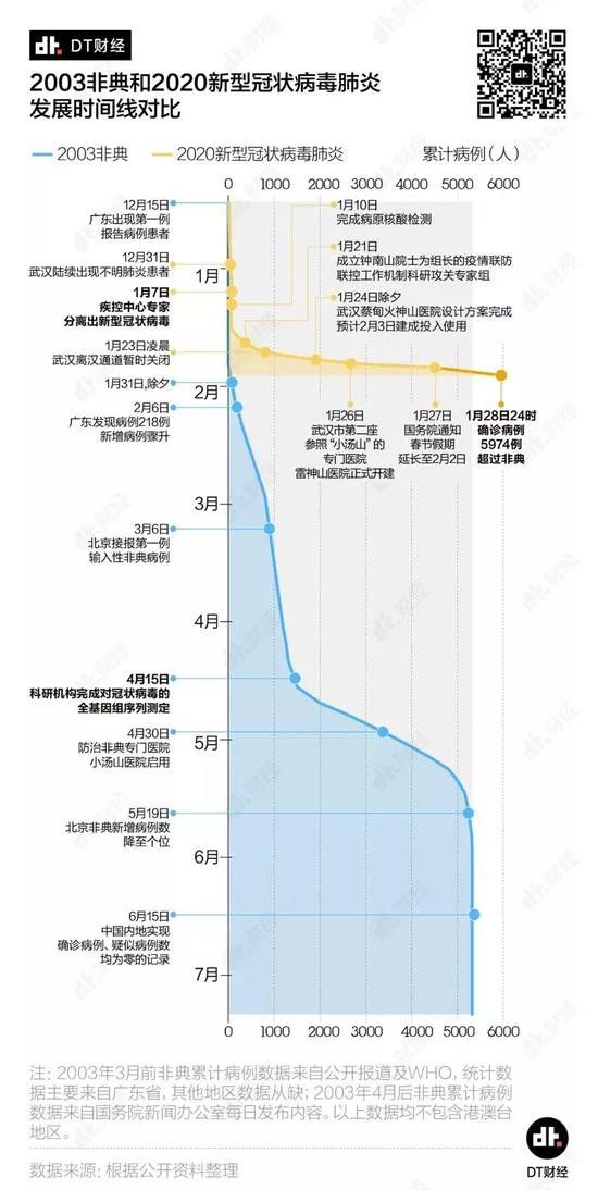 非典人口_人口普查(2)