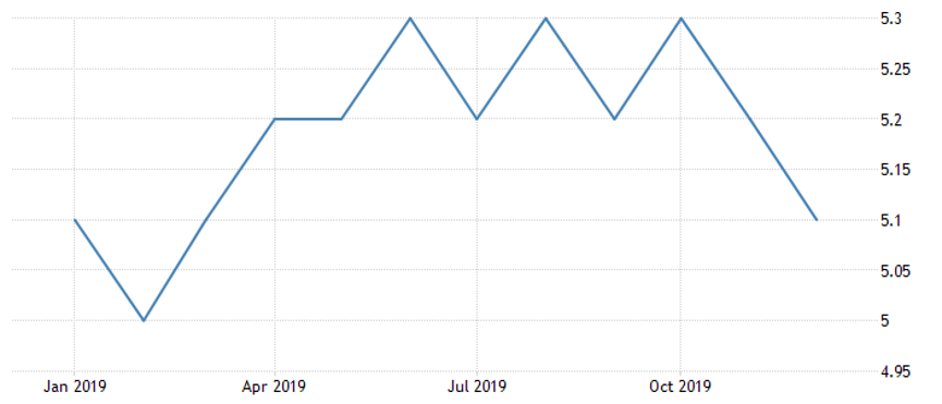 澳大利亚2019年gdp_澳大利亚国旗(2)