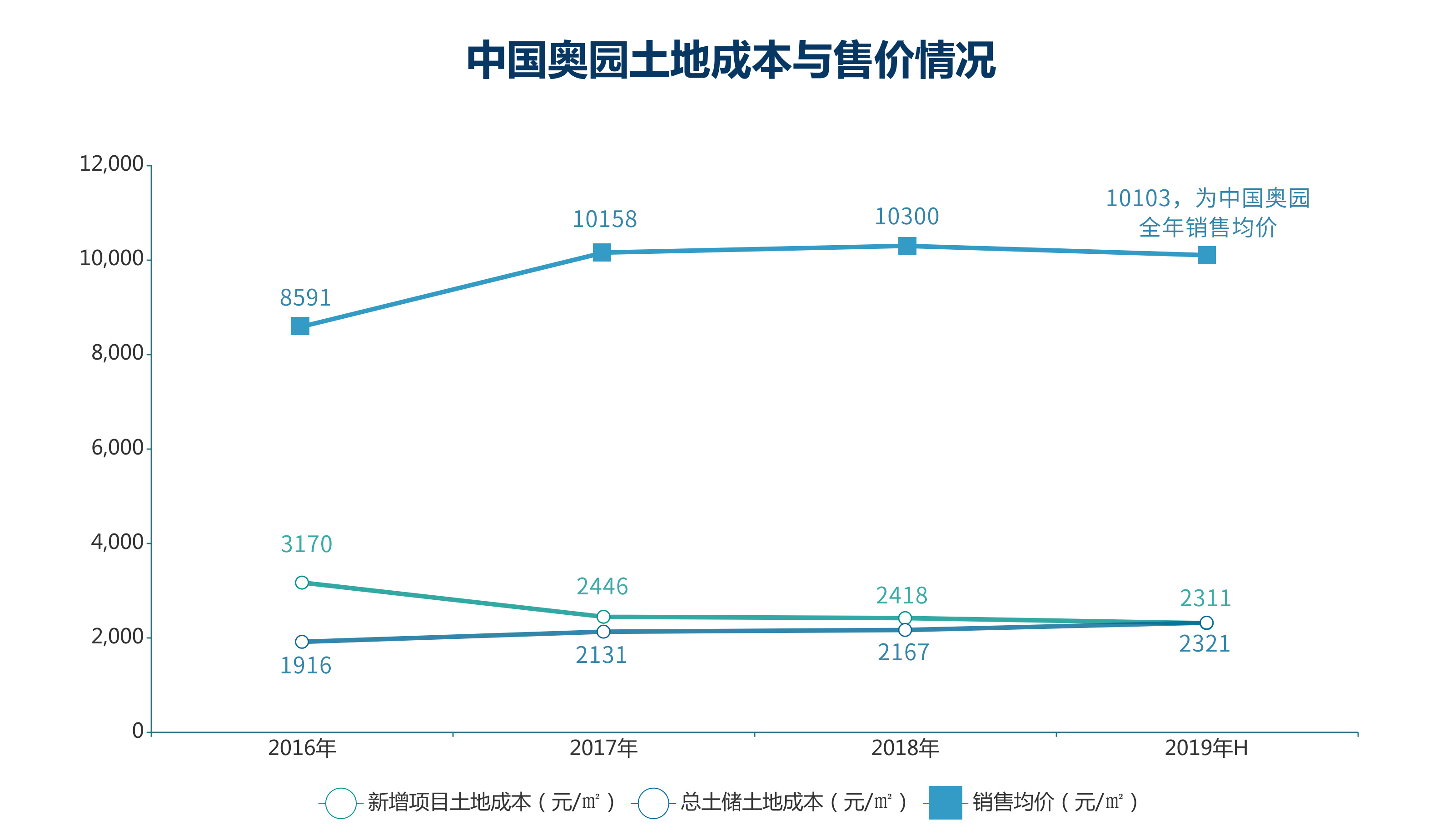 乌鲁木齐市常住人口变化统计图_家乡的变化手抄报(3)