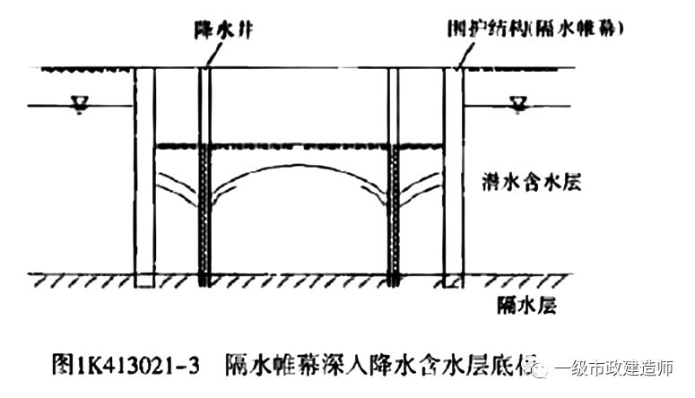 (2)隔水帷幕底位于承压水含水层隔水顶板中(3)隔水帷幕底位于承压水含