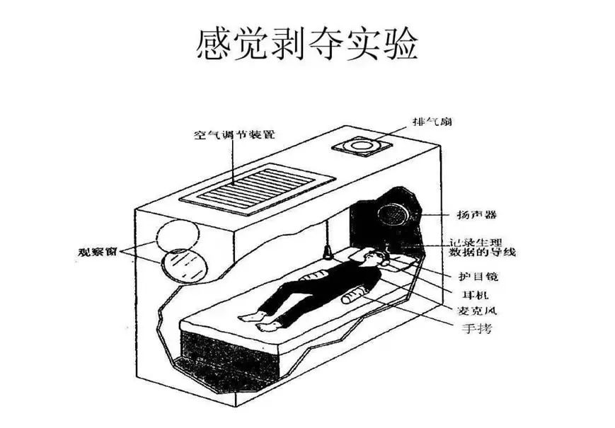 众志成城战胜疫情从感觉剥夺实验说起居家隔离中的中小学幼儿心理疏导