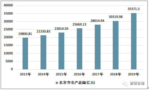 北京人口2019统计_北京人口密度分布图