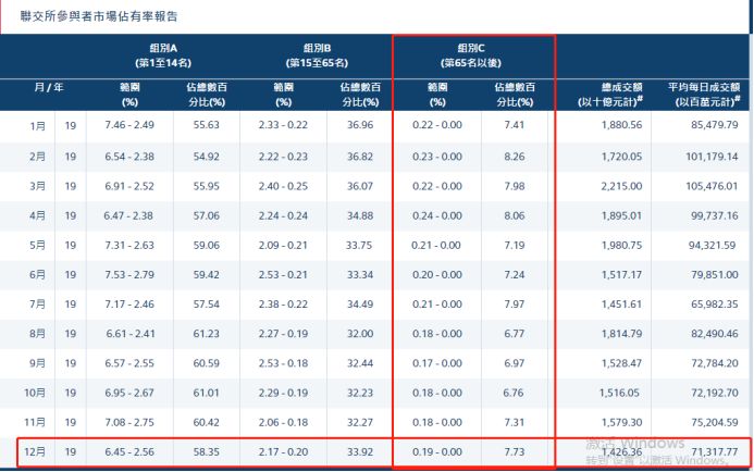 2020年各证券公司交_中国证券行业投资分析及未来发展前景展望报告20