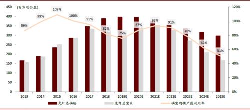 我国需求的变化对GDP的影响_这是西方误导中国发展的五个重大陷阱(2)