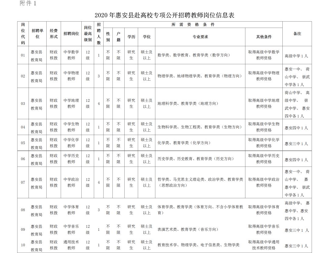 2020惠安县人口多少_惠安县医院(3)