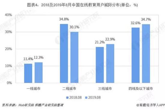 统计局gdp测算三产占比分布_2011年GDP同比增长达9.2 经济软着陆概率增加(3)