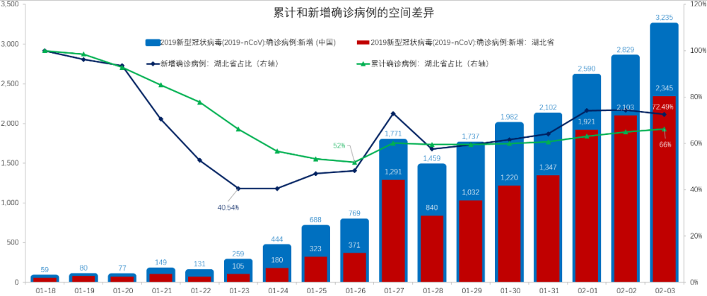 病毒减少人口_人口减少(2)