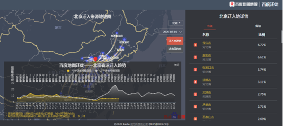 2020年春节假期之后都回哪儿？百度地图公布大数据