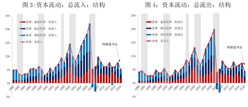 货币经济学中总量流动性管理模型_数字货币图片